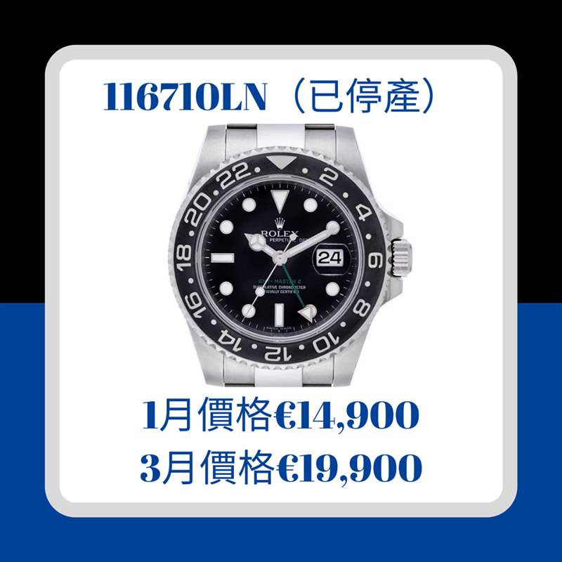 2022年第一季GMT-Master II價格行情（Rolex；01製圖）