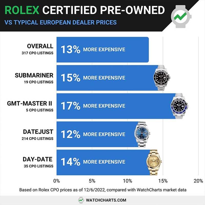 ROLEX - 勞力士中古表認(rèn)證計劃品牌們放不下二手市場的真正原因是？