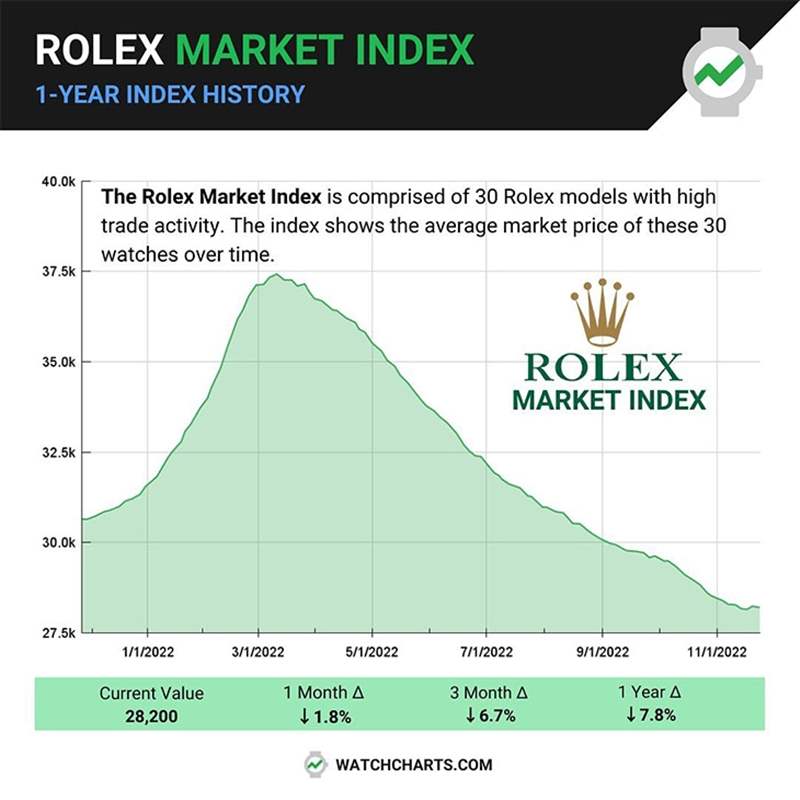 ROLEX - 勞力士中古表認(rèn)證計劃品牌們放不下二手市場的真正原因是？